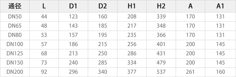 D971X-10S電動(dòng)對(duì)夾蝶閥主要外形連接尺寸.jpg D971X-10S電動(dòng)對(duì)夾蝶閥主要外形連接尺寸.jpg