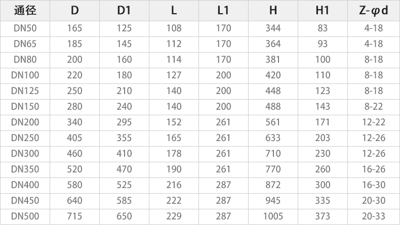 D941X-16P電動對夾蝶閥主要外形連接尺寸.jpg D941X-16P電動對夾蝶閥主要外形連接尺寸.jpg