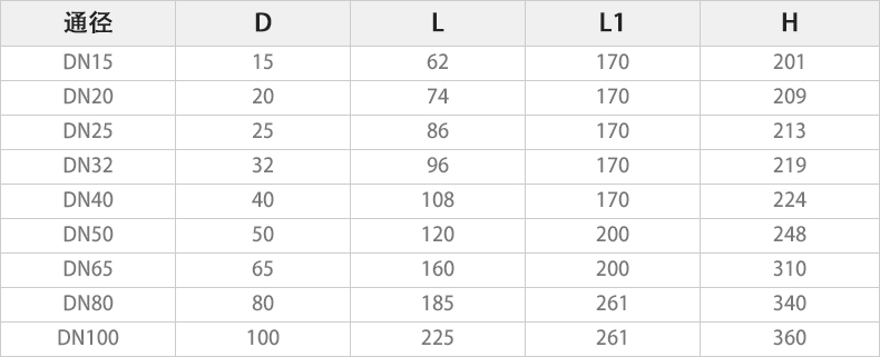 Q911F-16P電動二片式球閥主要外形連接尺寸.jpg Q911F-16P電動二片式球閥主要外形連接尺寸.jpg