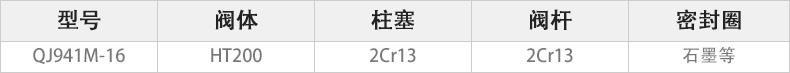 QJ941M-16電動高溫球閥主要零件材料.jpg