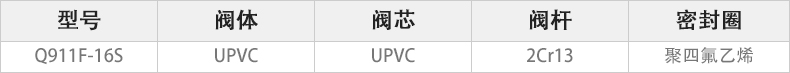 Q911F-16S電動(dòng)UPVC球閥主要零件材料.jpg Q911F-16S電動(dòng)UPVC球閥主要零件材料.jpg