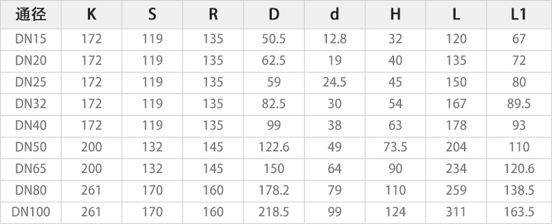 Q911F-16S電動(dòng)UPVC球閥主要性能參數(shù).jpg Q911F-16S電動(dòng)UPVC球閥主要性能參數(shù).jpg