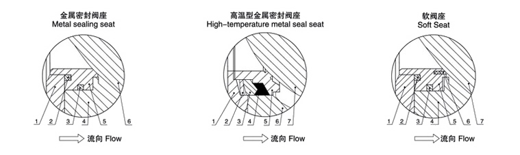氣動(dòng)V型球閥閥座密封選型圖 V型球閥(圖1)