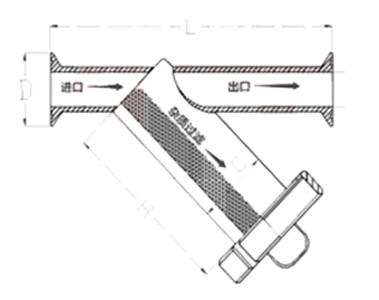 衛(wèi)生級(jí)快裝過濾器(圖1) 衛(wèi)生級(jí)快裝過濾器(圖1)